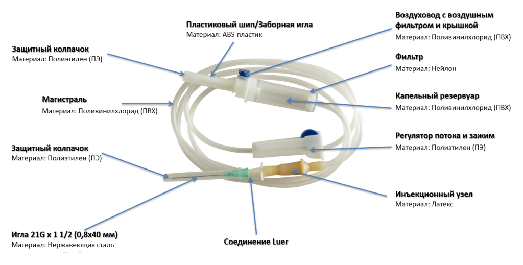 Конструкция инфузионной системы.png