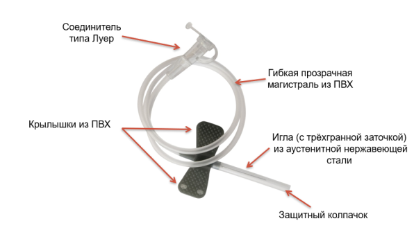 Игла Катетер-бабочка.png