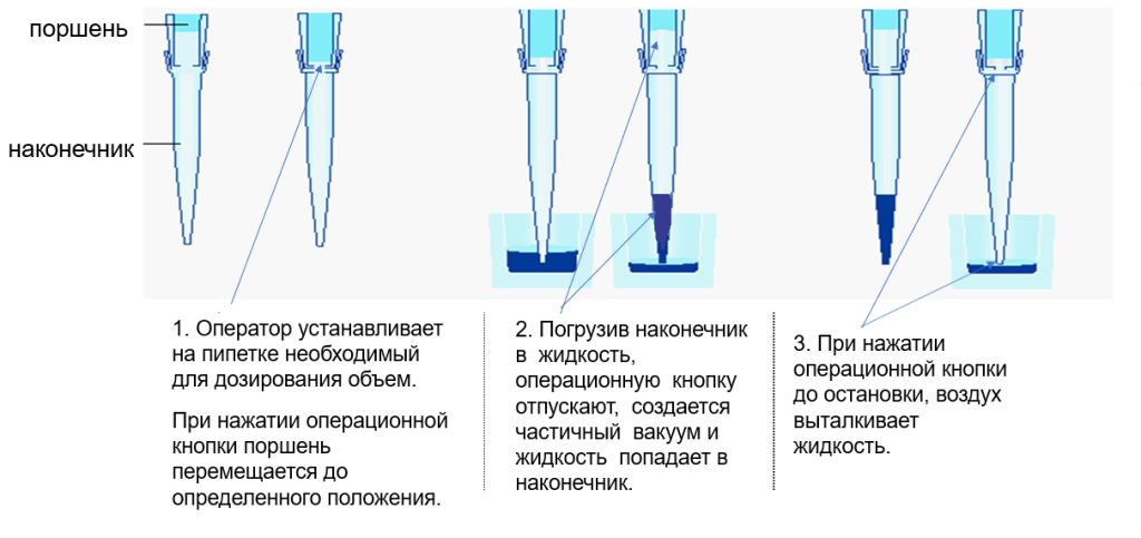 Работа дозатора.png